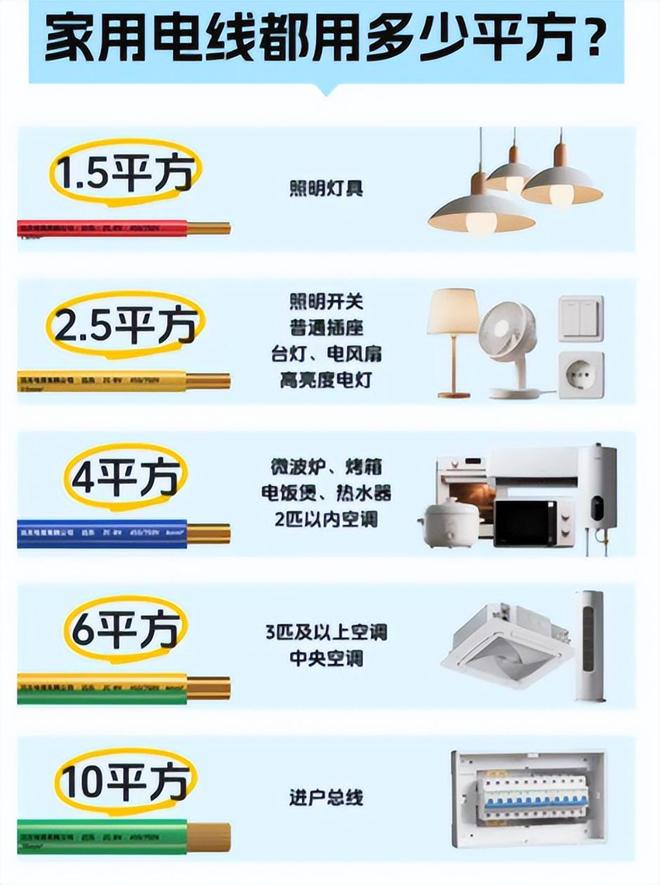 如果不提前注意装修完大概会后悔澳门新葡京厨房装修攻略!这些坑(图3) 如果不提前注意装修完大概会后悔澳门新葡京厨房装修攻略!这些坑(图3)