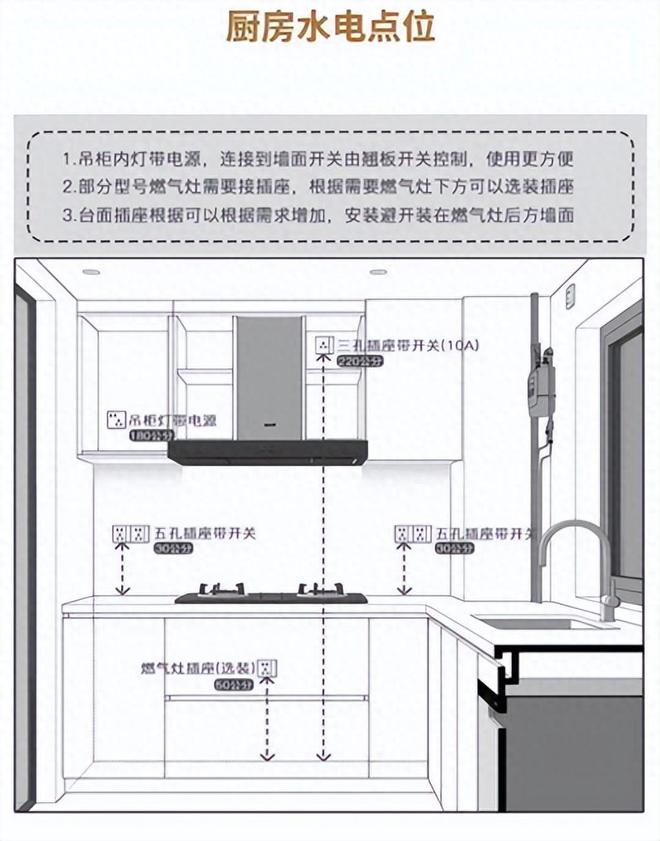 如果不提前注意装修完大概会后悔澳门新葡京厨房装修攻略!这些坑(图7) 如果不提前注意装修完大概会后悔澳门新葡京厨房装修攻略!这些坑(图7)
